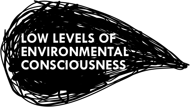 Low levels of environmental consciousness title graphic